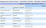 Seconda, girone O Seconda, girone O